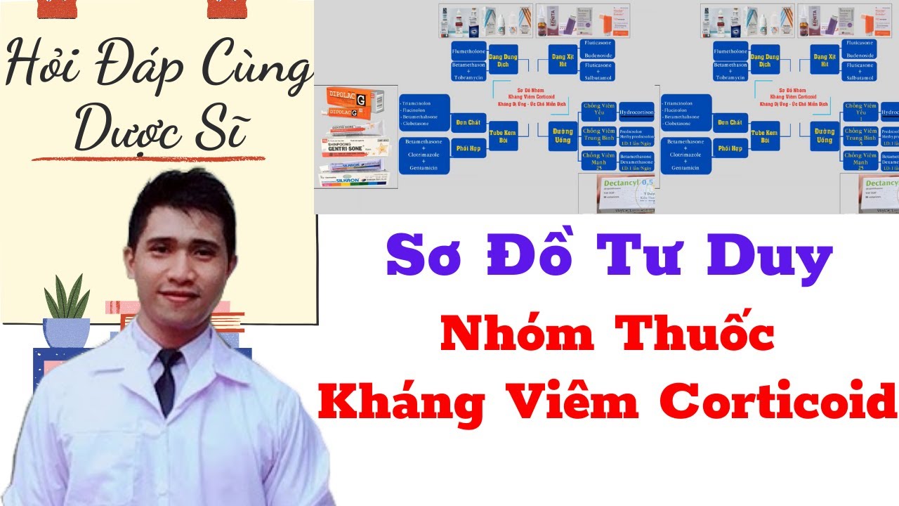 Sơ đồ tóm tắt nhóm thuốc kháng viêm corticoid | Dược Lý Kháng Viêm Video3 | Y Dược TV