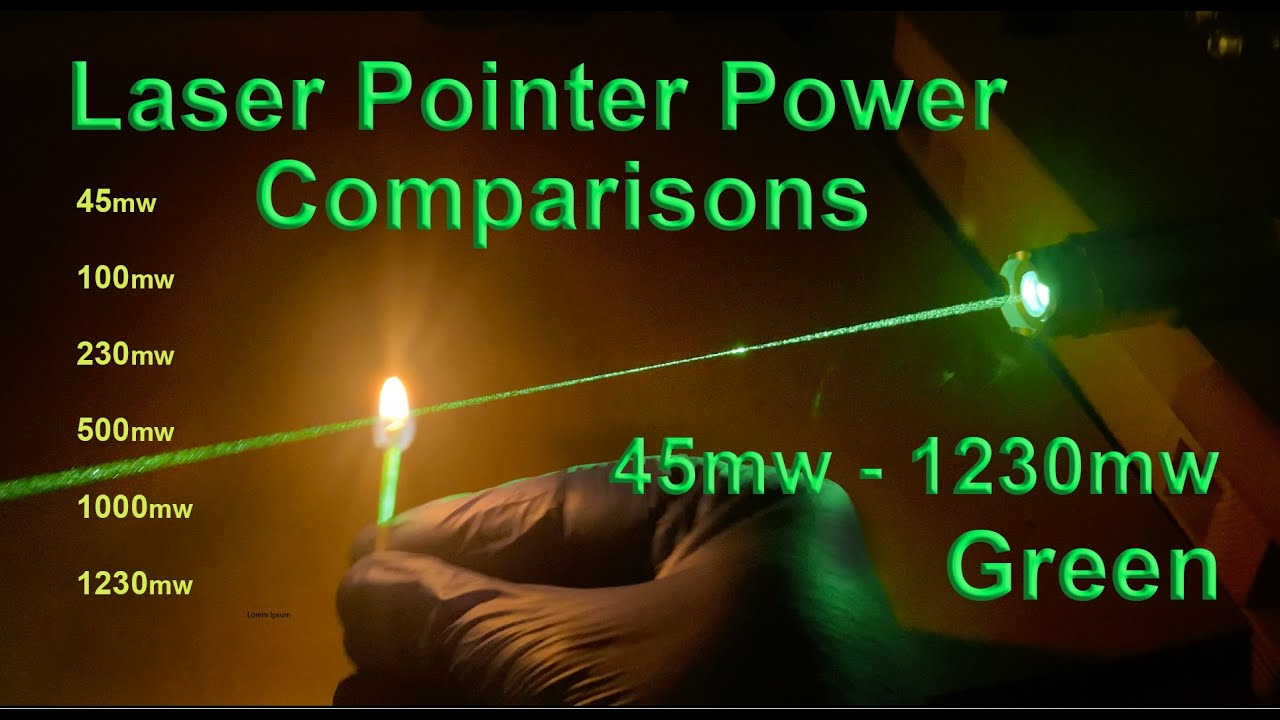 New Laser Pointers are Super Powerful...and Dangerous!