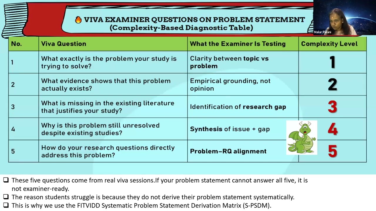 Series 13 PROBLEM STATEMENT Writing  - The Right Way S-PSDM