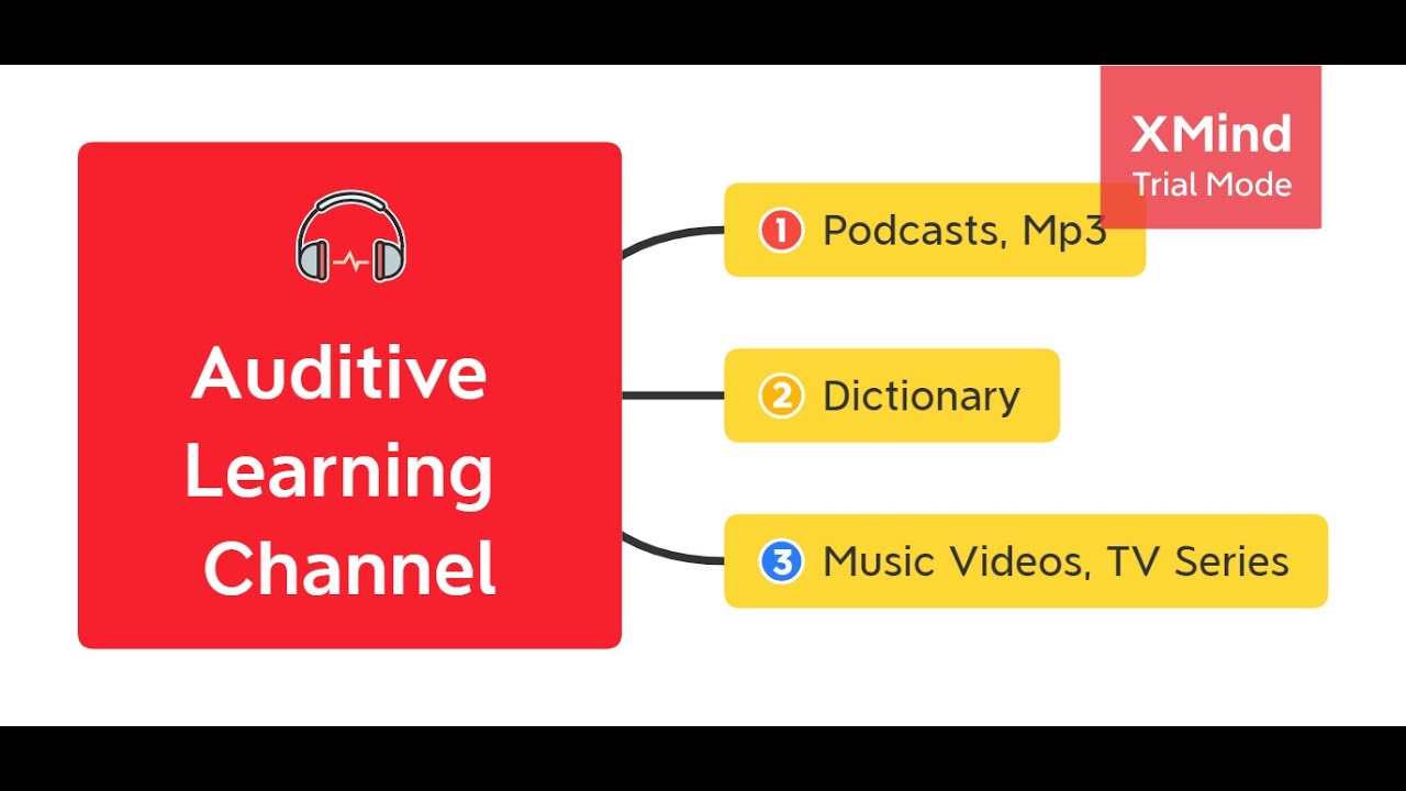 How to develop our Auditive learning channel - Como desarrollar y mejorar nuestro canal auditivo
