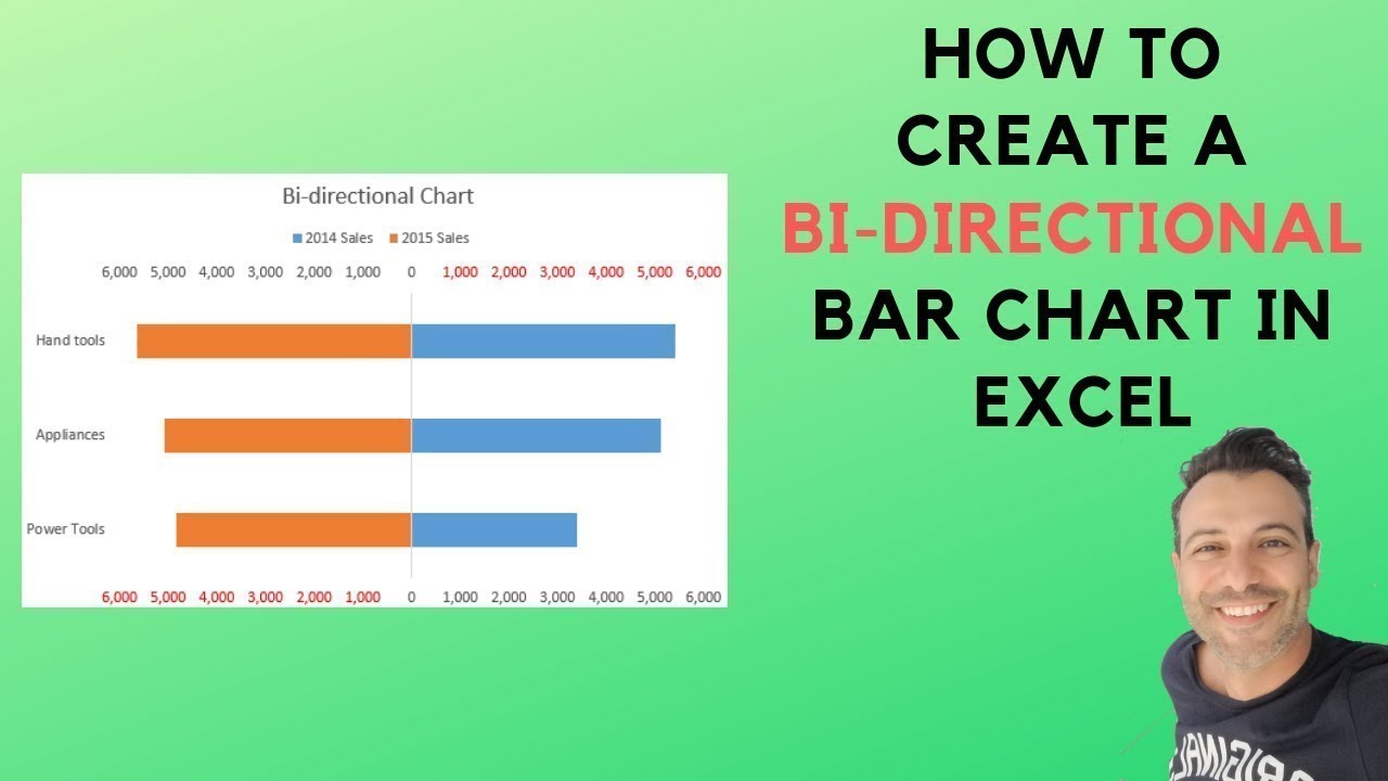 How to create a BiDirectional Bar Chart in Excel (or Mirror Chart)