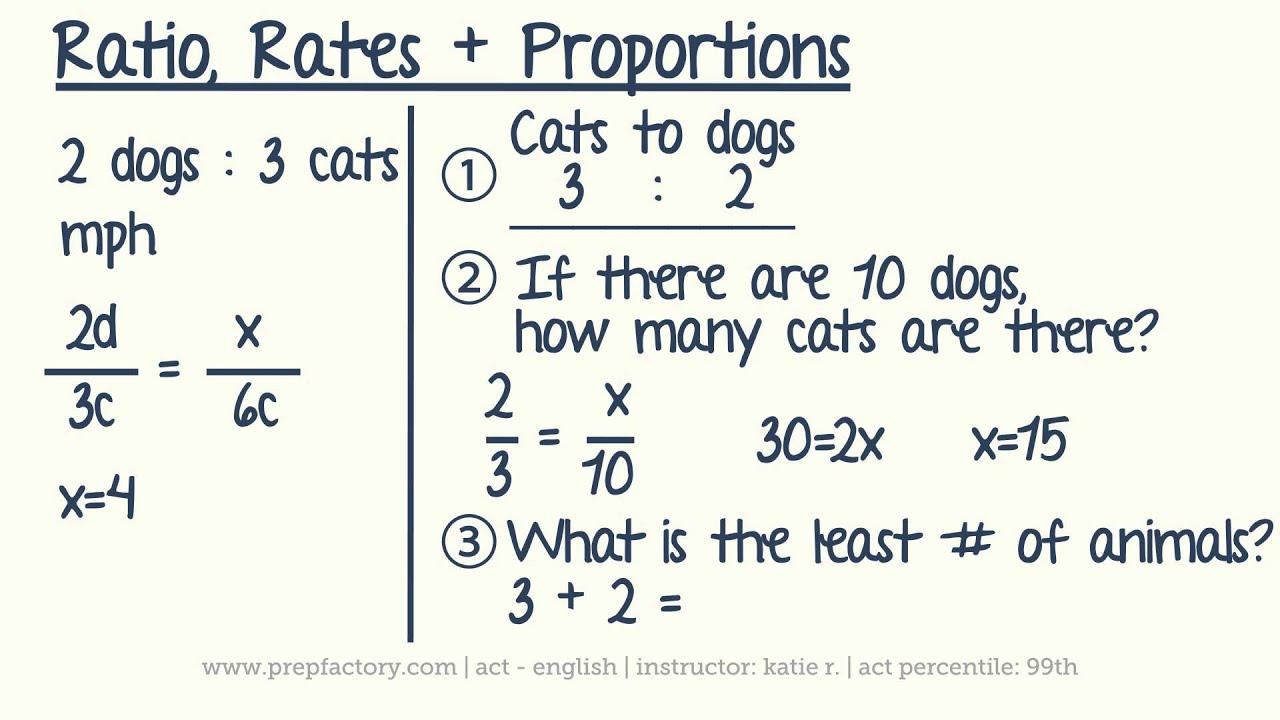 ACT Math -  Algebra - Ratio, Rates & Proportions