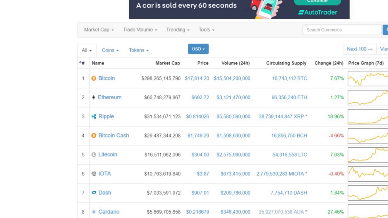 Top 5 Cryptocurrencies to Invest in 2018