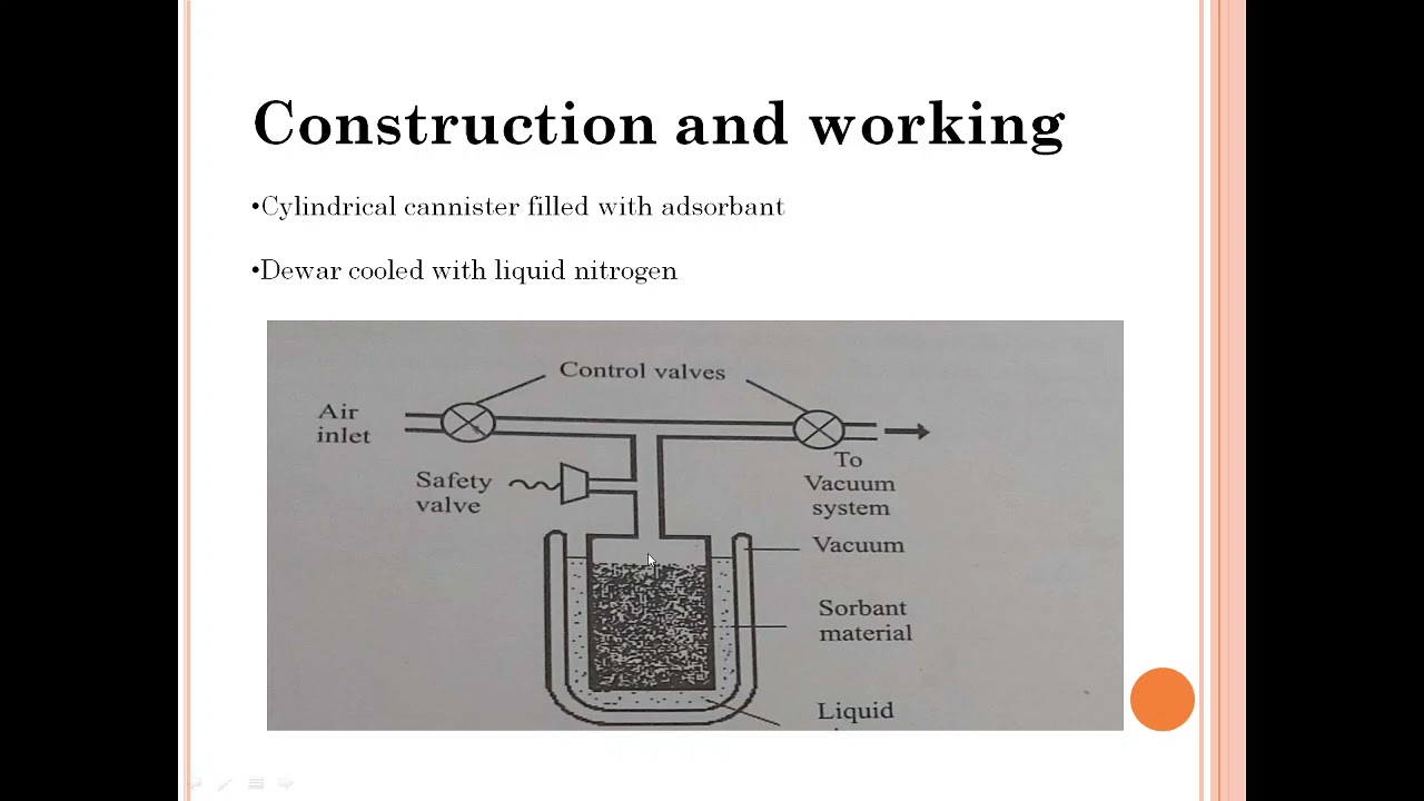 Sorption pump