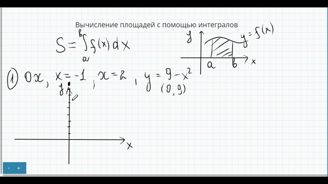 Вычисление площадей с помощью интеграла