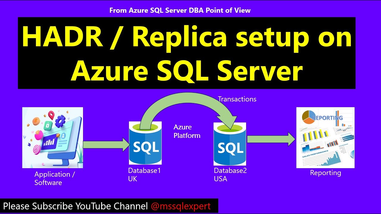 How to Setup Azure SQL DB High Availability & Disaster Recovery | failover | #azuresql