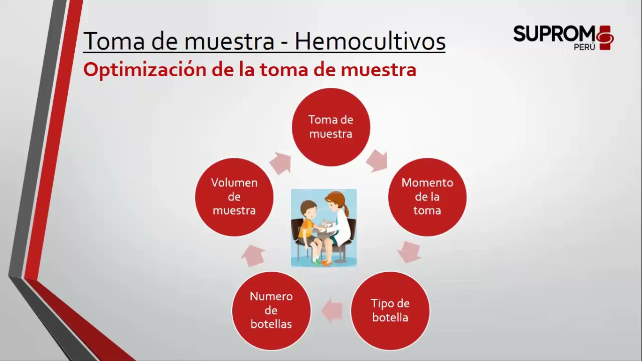 Toma de muestra de Hemocultivos