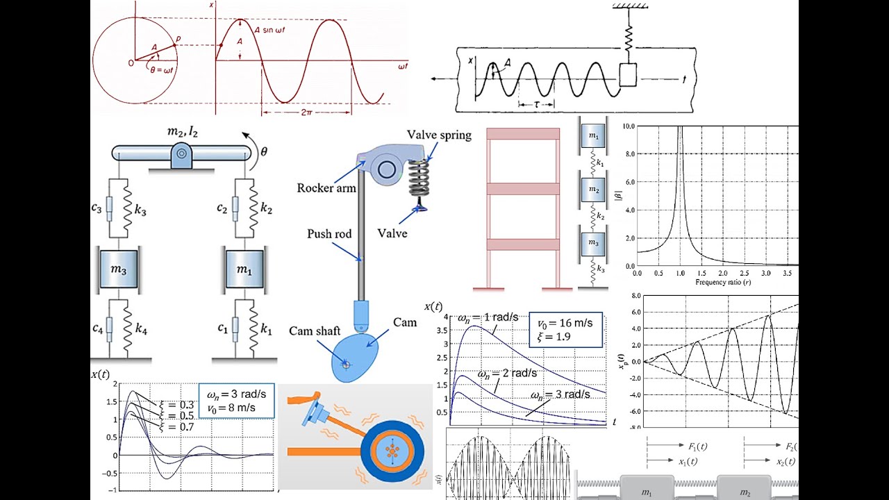 Fundamentals of Machinery Vibration ||  أساسيات الاهتزازات الميكانيكية