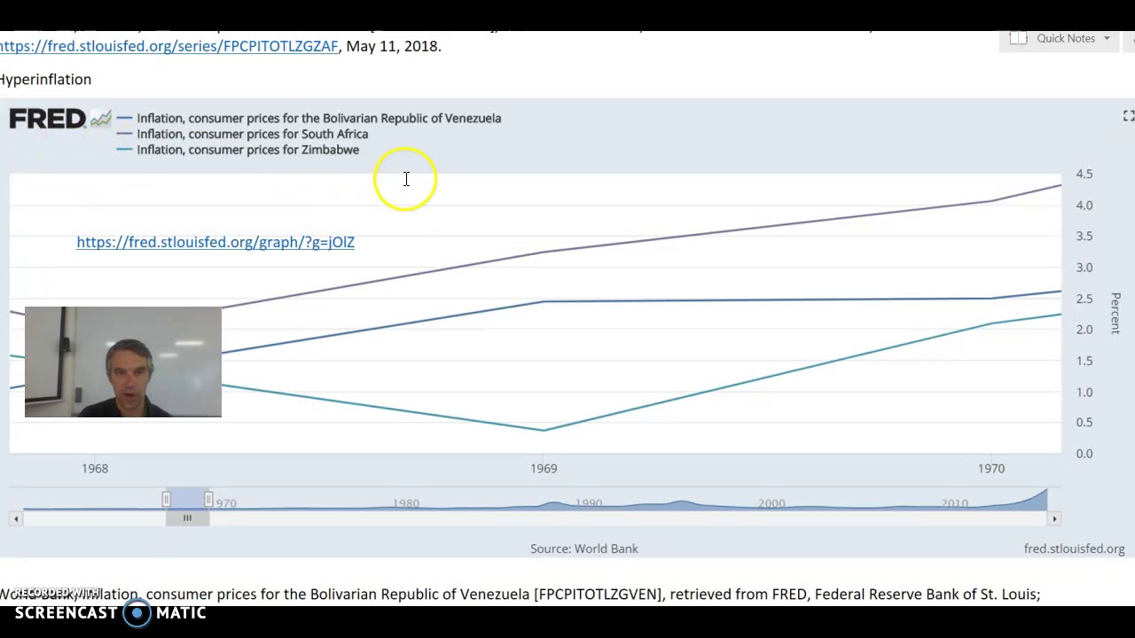 Creeping vs. Hyperinflation