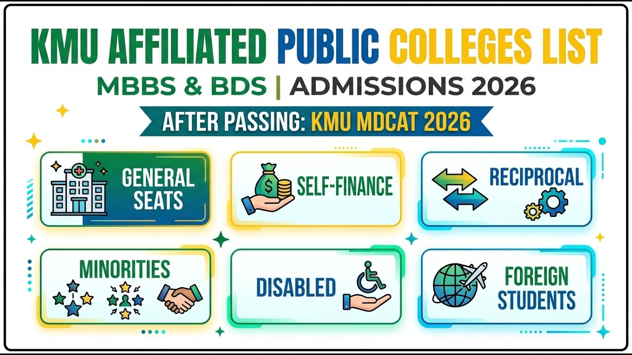 KMU MDCAT Colleges List 2026: MBBS & BDS Admission Guide for KPK Students