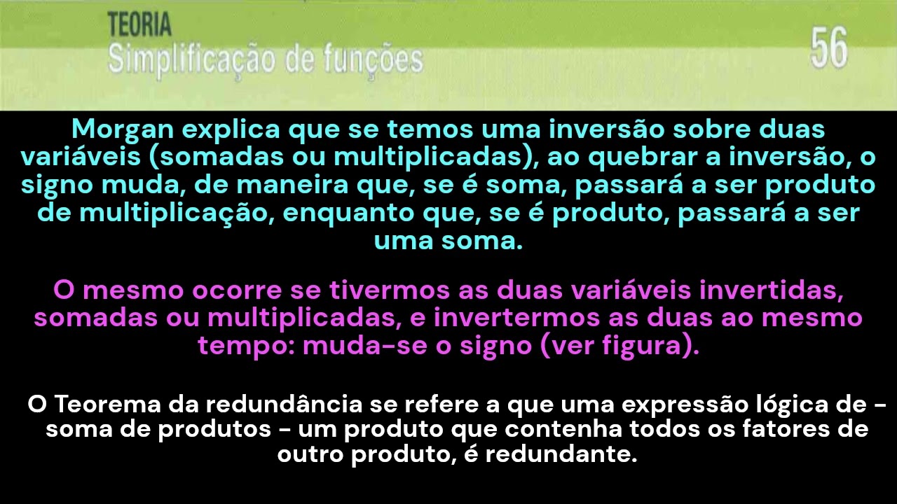MSLE-28 01-Teoria 055 e 056 - Simplificação de Funções