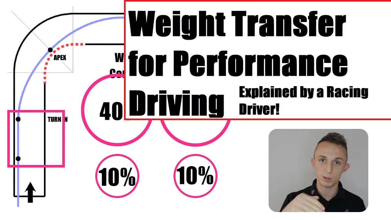 How To Motorsport - Weight Transfer on Track Explained