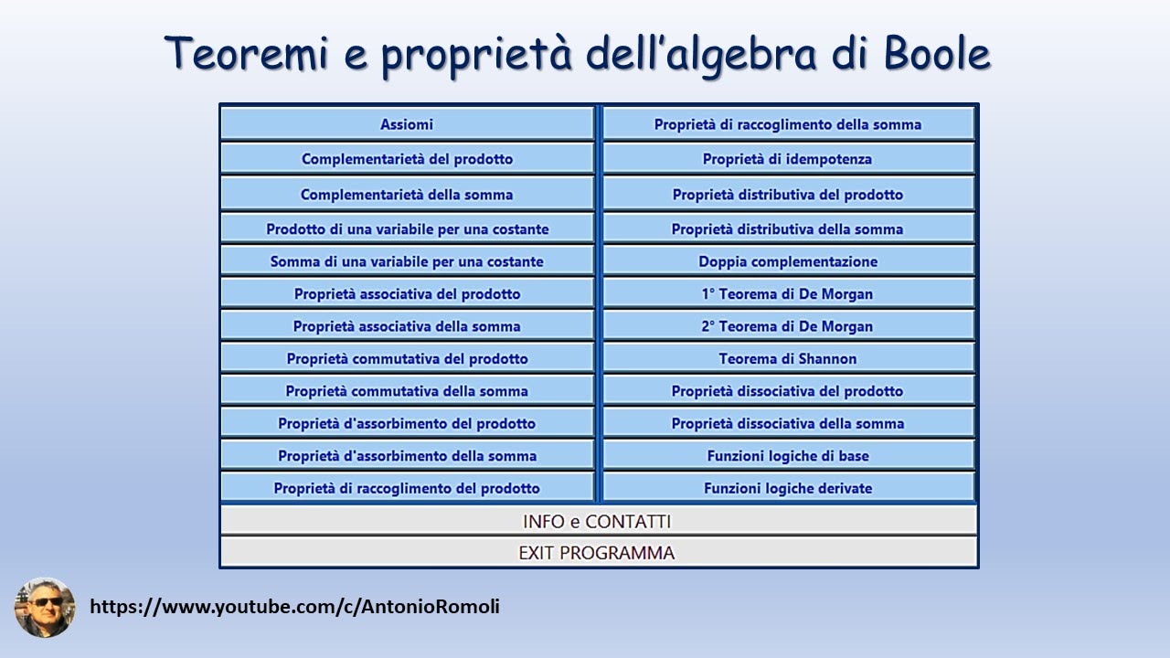 Algebra di Boole: teoremi e proprietà