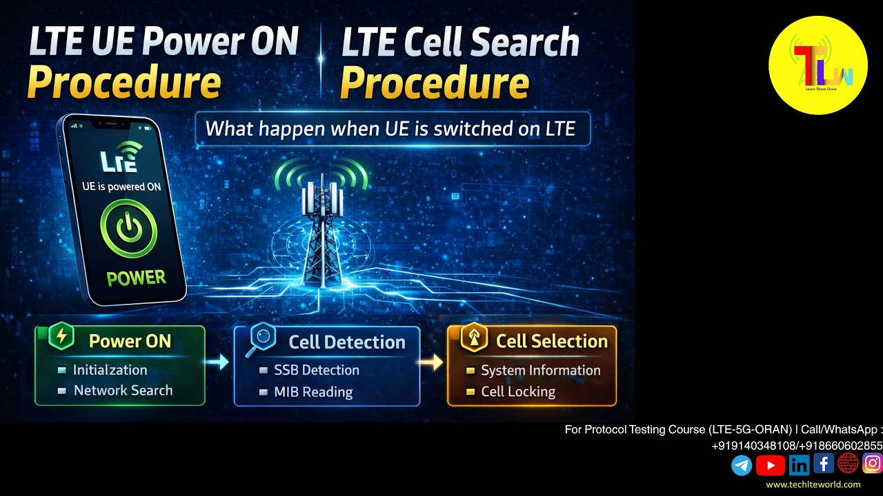 LTE UE Power ON Procedure # LTE Cell Search Procedure # What happen when UE is switched on LTE