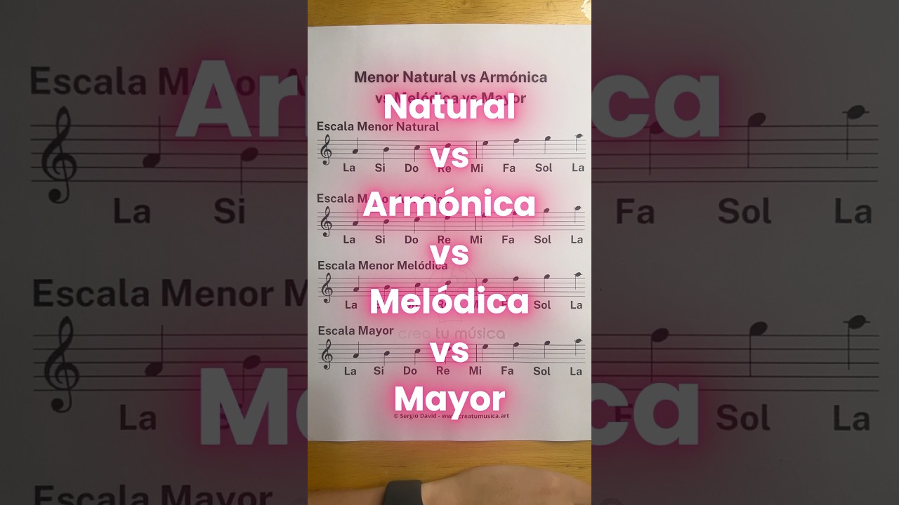 Escala Menor Natural vs Arm&oacute;nica vs Mel&oacute;dica vs Escala Mayor