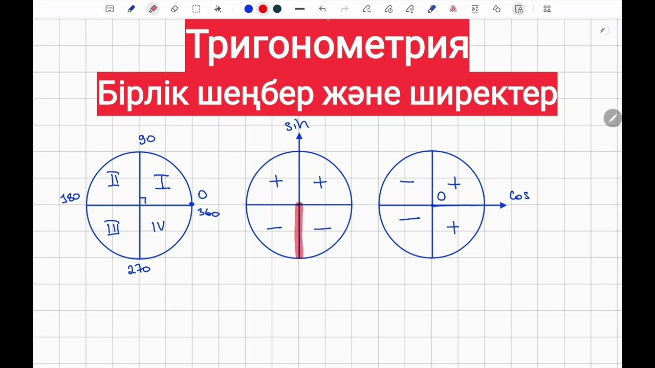Тригонометрия. 2-сабақ. Бірлік шеңбер және ширектер