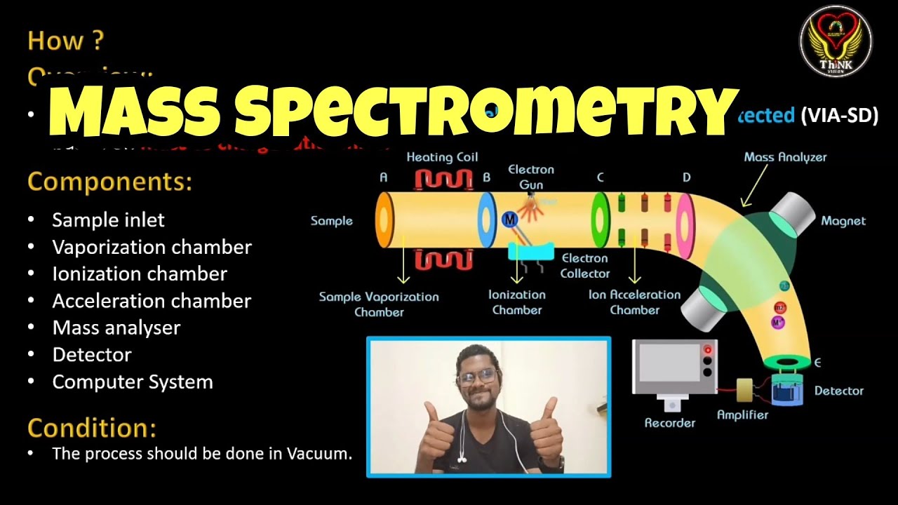 Mass Spectrometry | Mechanism | Result | Mass analyzer | Biochemistry | Tamil |Biology |ThiNK VISION