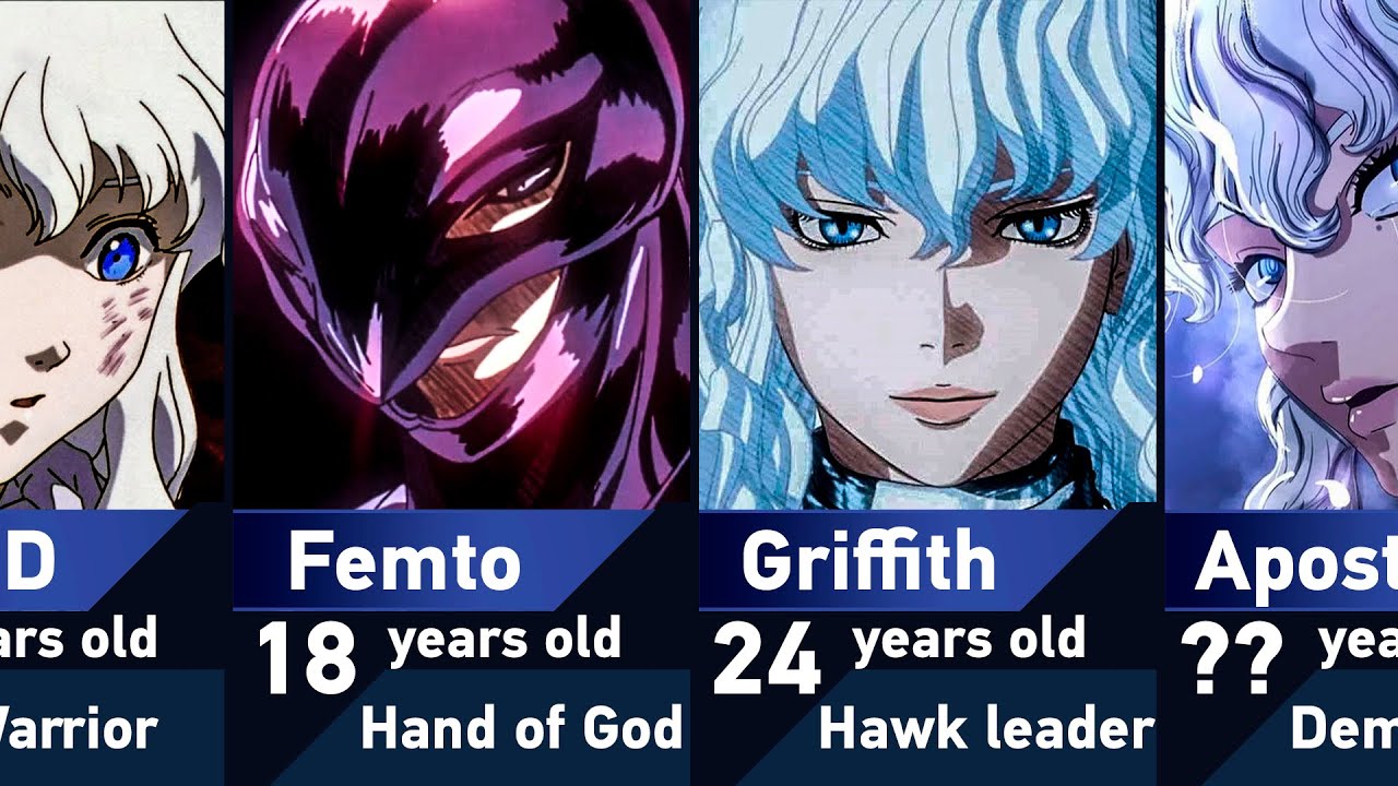 The Evolution of Griffith in Berserk