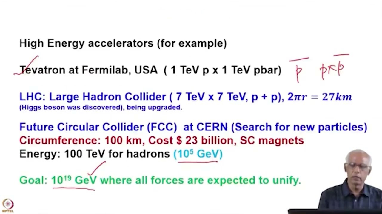 Laser Plasma accelerators and Accelerator Driven Systems (ADS) #swayamprabha