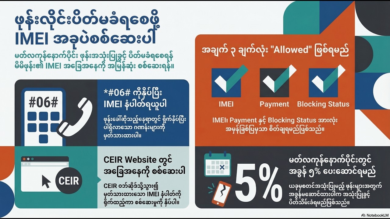 ဖုန်းလိုင်းပိတ်မခံရစေဖို့ IMEI အခုပဲစစ်ဆေးပါ