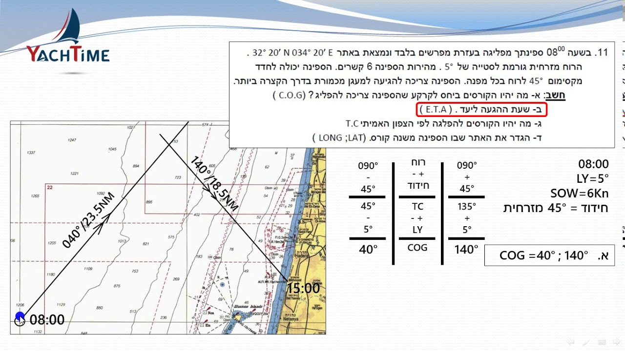 ניווט חופי פתרון מאגר שאלה 11 - ארנון הלחמי יאכטיים Yachtime