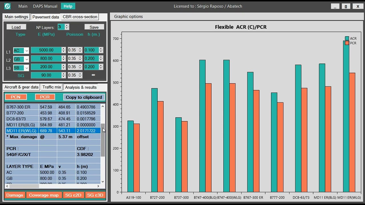 3.1 Another example of a ACR / PCR pavement rating for flexible structures