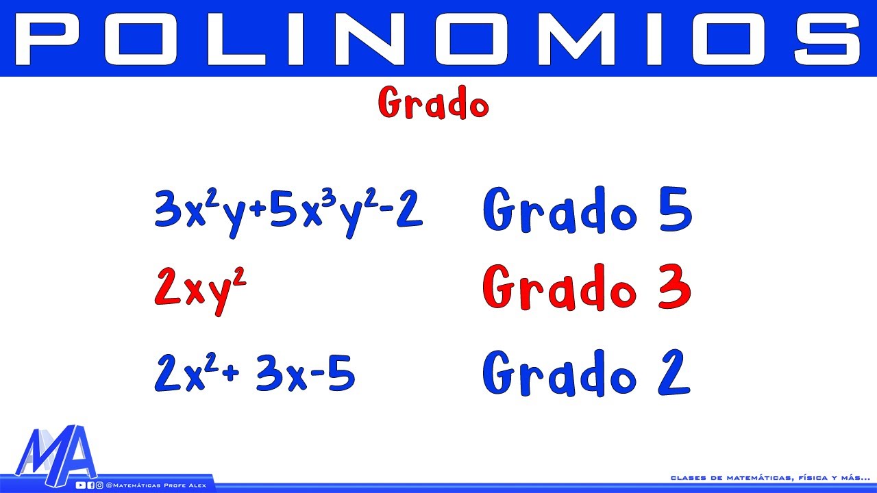 Grado de un polinomio