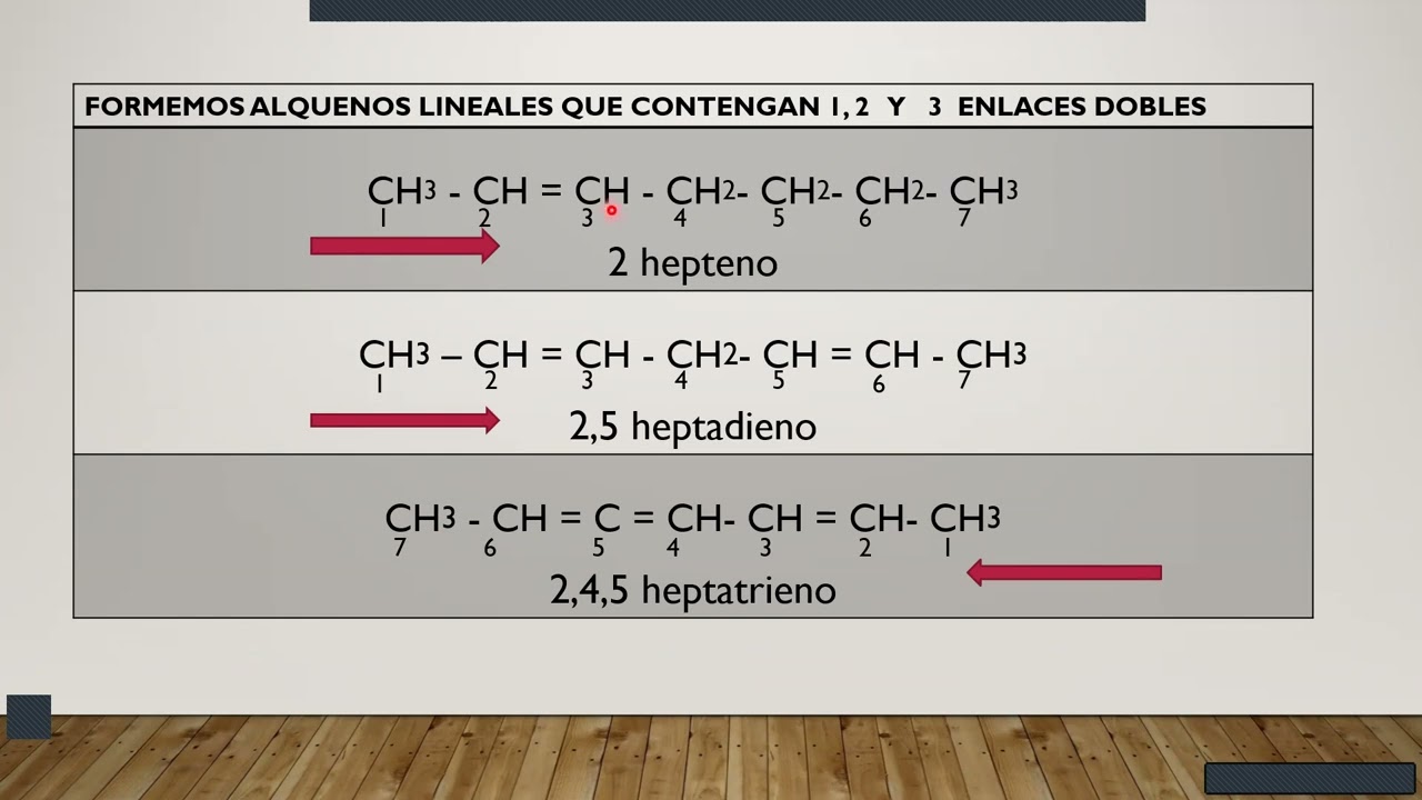 Hidrocarburos Insaturados: Alquenos y Alquinos- 3ero BG
