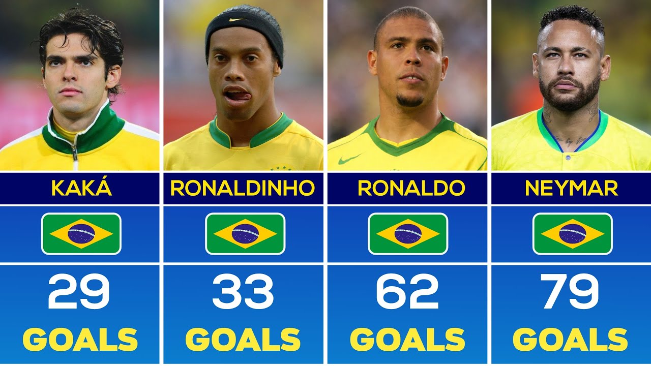 Brazil National Team All Time Top Scorers