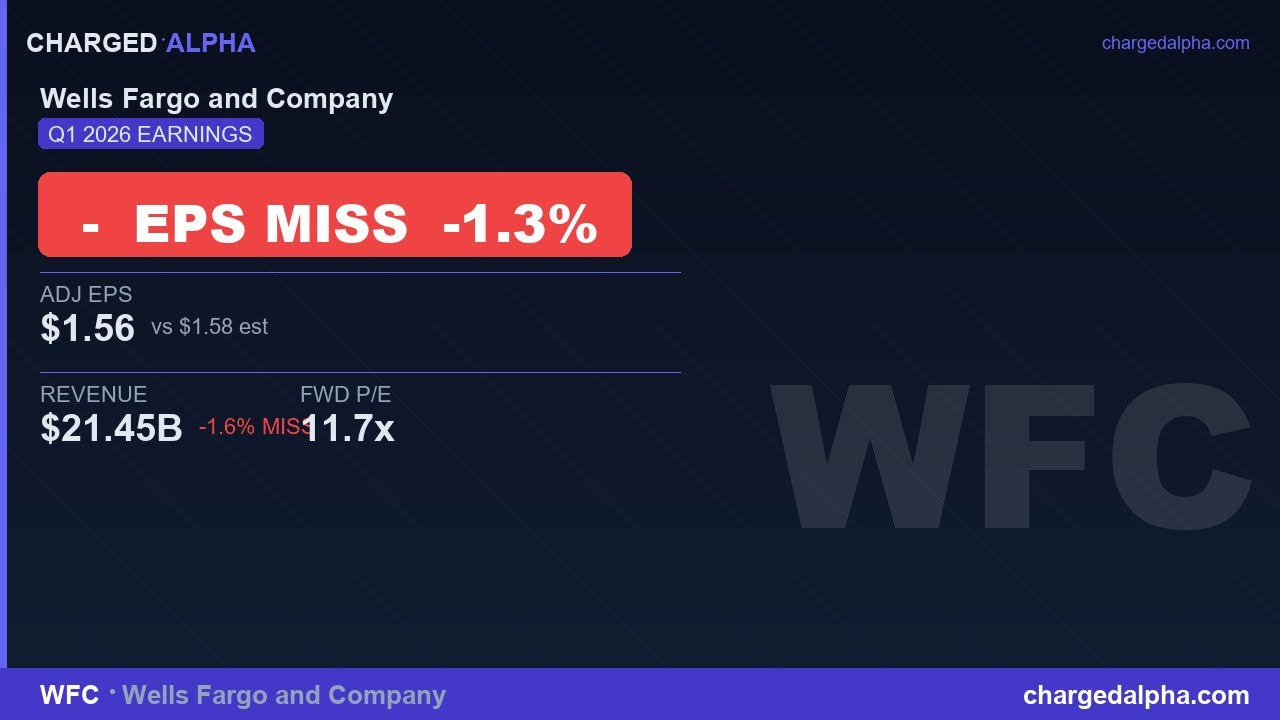 WFC Stock: Revenue Misses by 2% &mdash; Q1 2026 Earnings Analysis