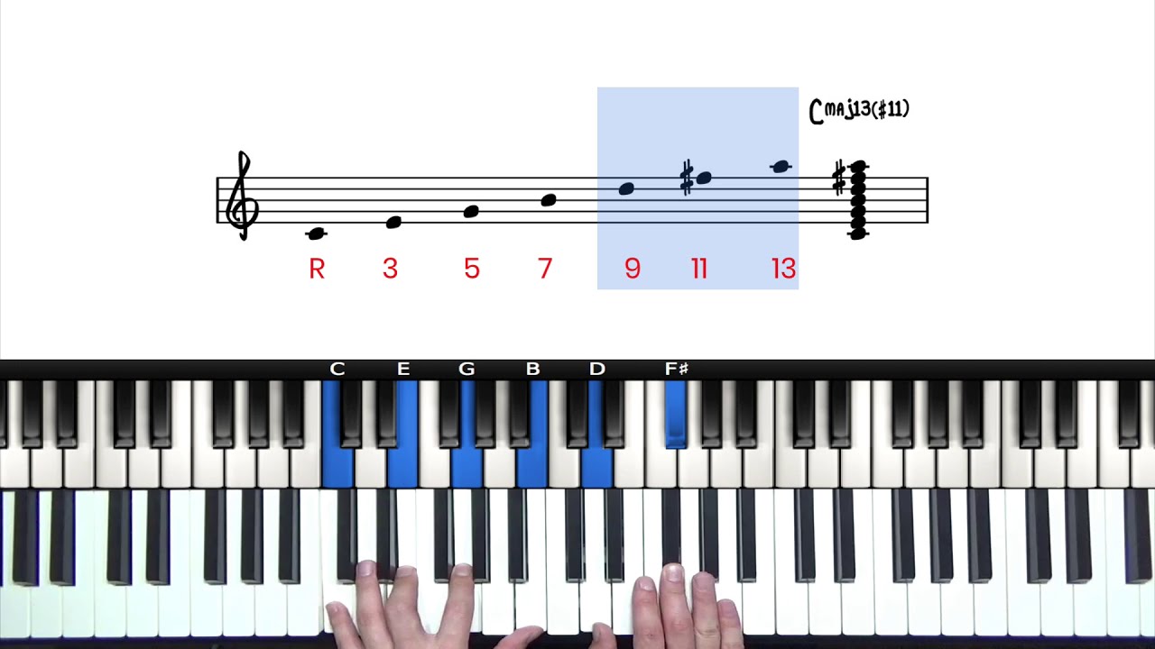Major & Minor 9th Chords - Jazz Piano Drills | PianoGroove.com