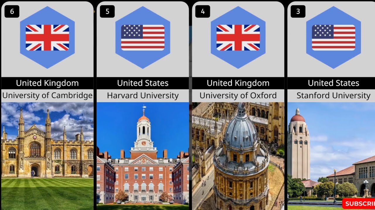 100 Best Universities In The world 2026