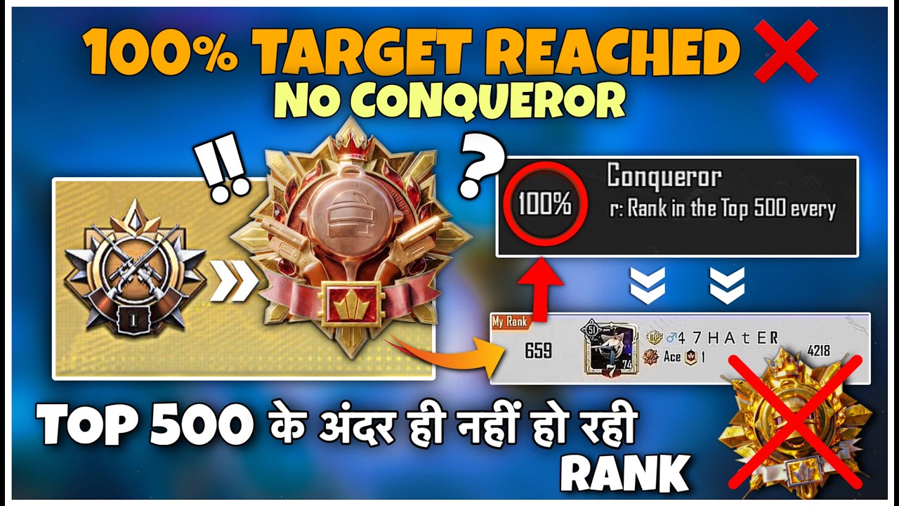 100% Target Reached But No Conqueror | No Top 500 Rank | S31 Daily Solo/Duo/Squad Plus Target ✅
