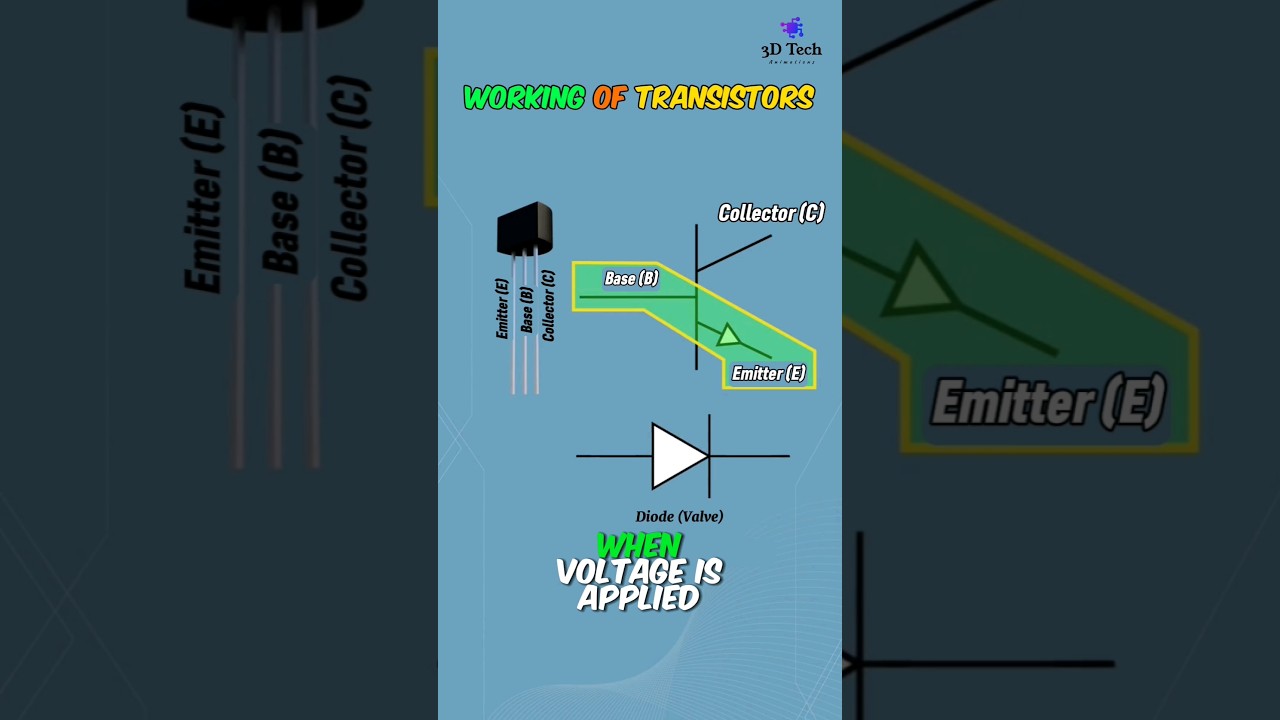 How Transistor Works? Working of Transistors 3D Animation #transistor #transistors #electronics
