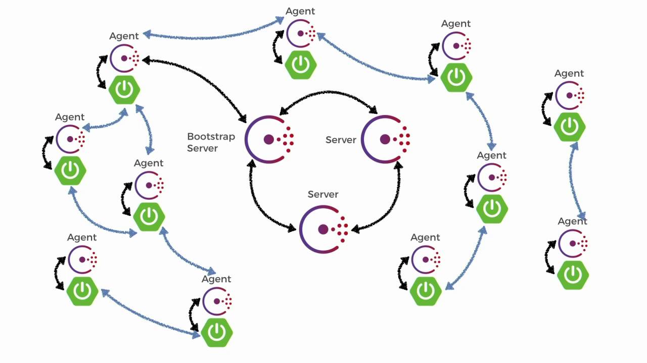 Spring Cloud with Consul and Vault