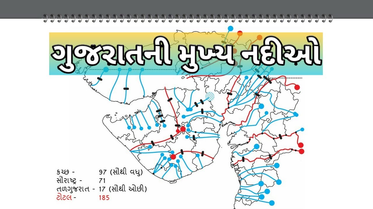 ગુજરાતની મુખ્ય નદીઓ | Gujarat ni nadio | Rivers of Gujarat By Knowledge Yard