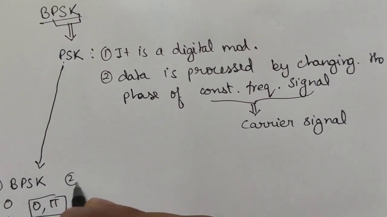 Binary Phase Shift Keying