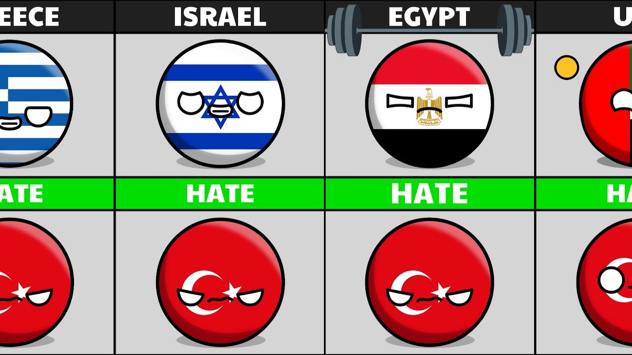 Which countries that love TURKEY and which country that hate TURKEY