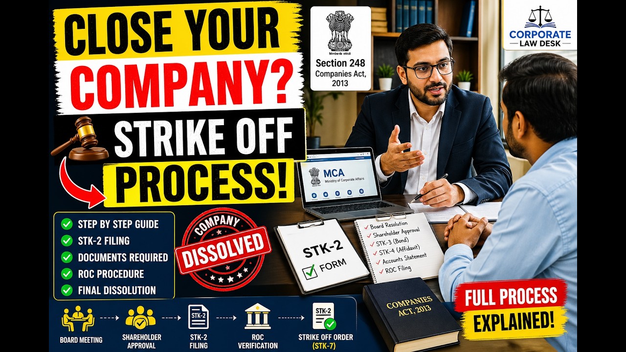 How to Close a Private Limited Company in India | Complete Strike Off Process 2026