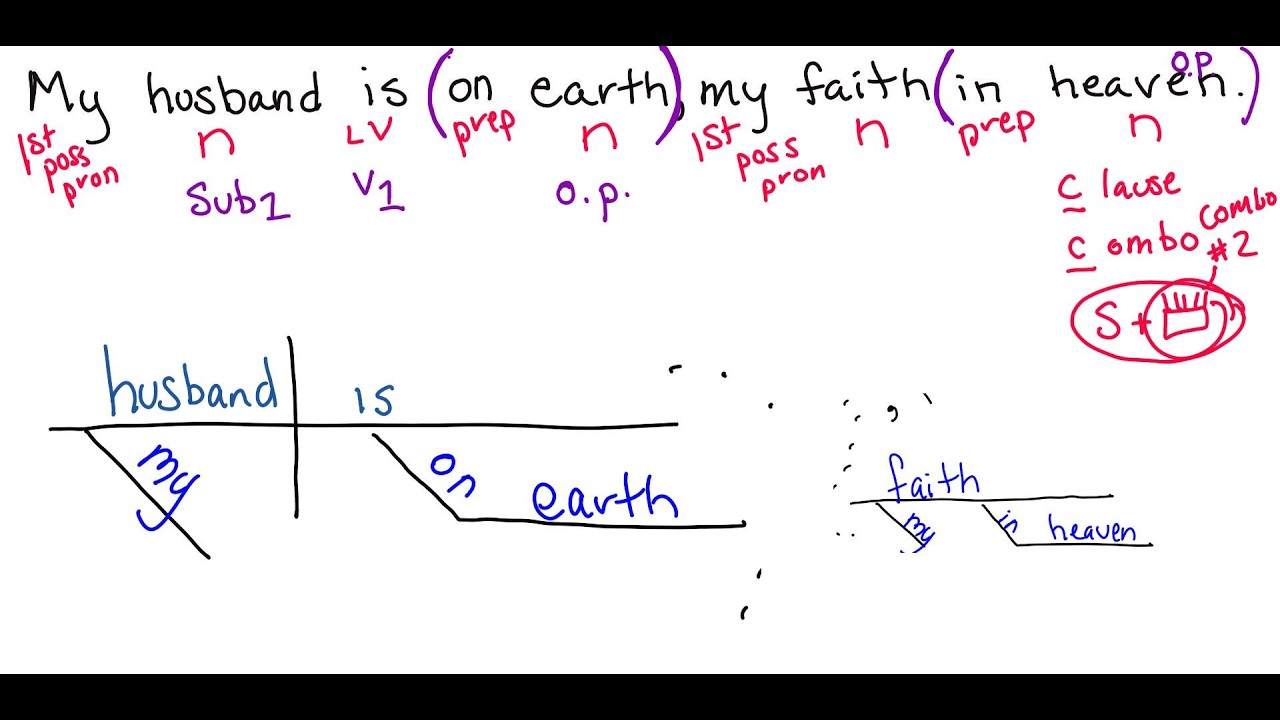 GRAMMAR ACT 3 VIDEO 4 ROMEO AND JULIET