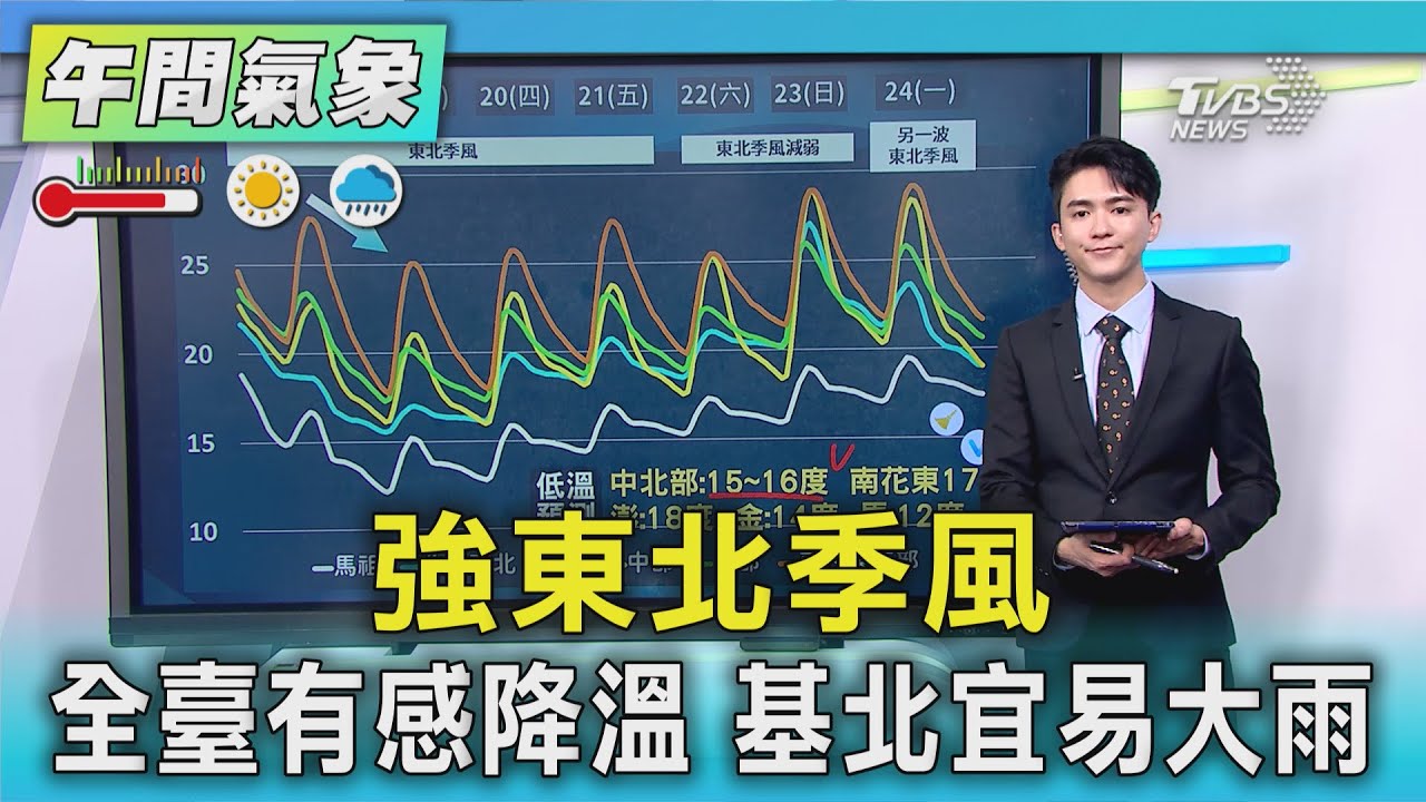 天氣/強東北季風 全臺有感降溫 基北宜易大雨｜氣象主播 吳軒彤｜午間氣象｜TVBS新聞20251118 @TVBSNEWS01