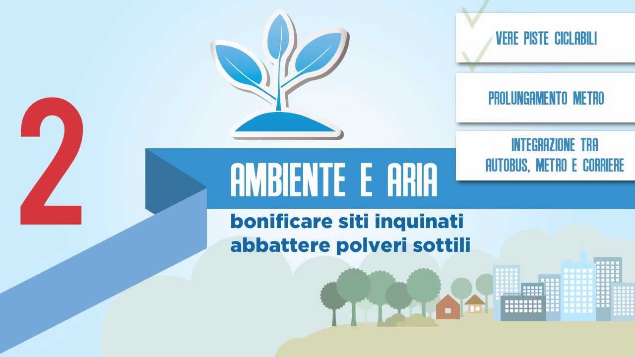 Cambiamo l'aria con 6 punti