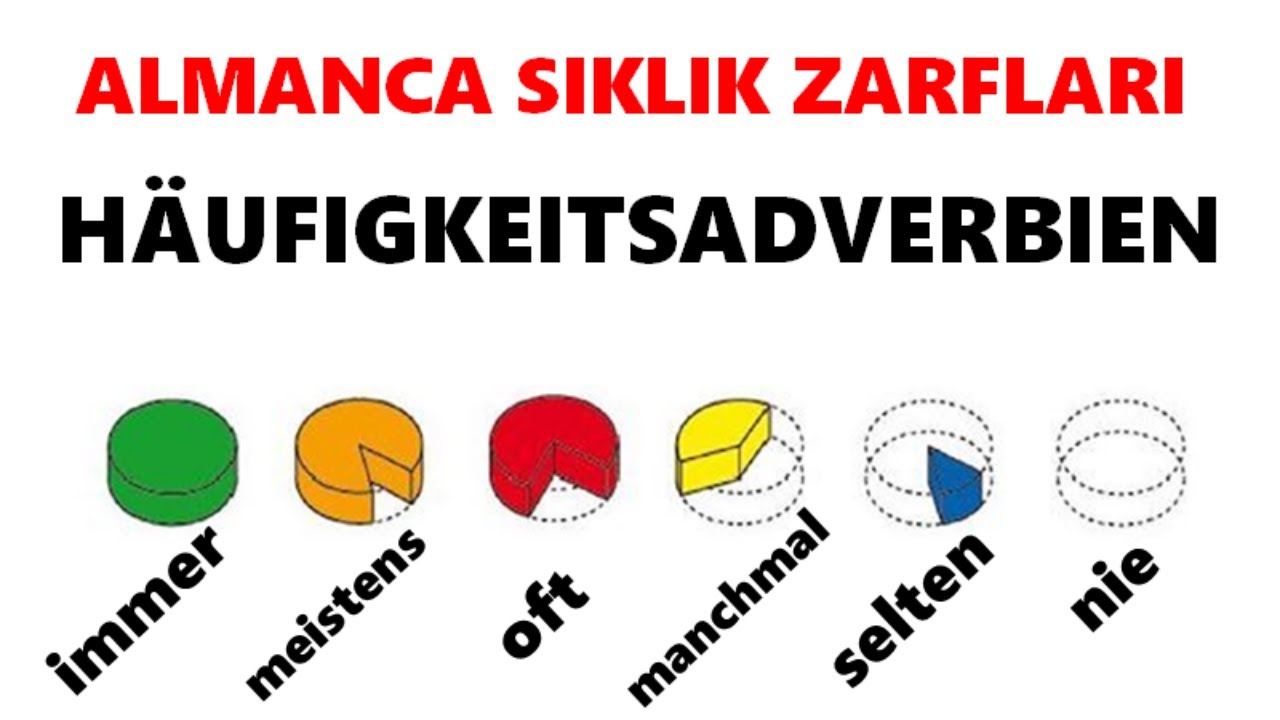Sıklık Zarfları /Häufigkeitsadverbien-44.DERS ALMANCA|10.sınıf 7.ÜNİTE