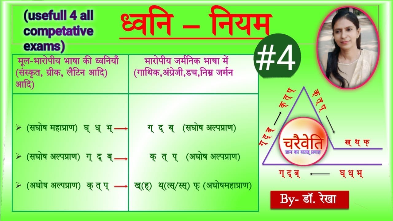 ध्वनि-नियम||भाषा-विज्ञान||dhwani-niyam||bhasha-vigyan|| भाषा-विज्ञान संस्कृत