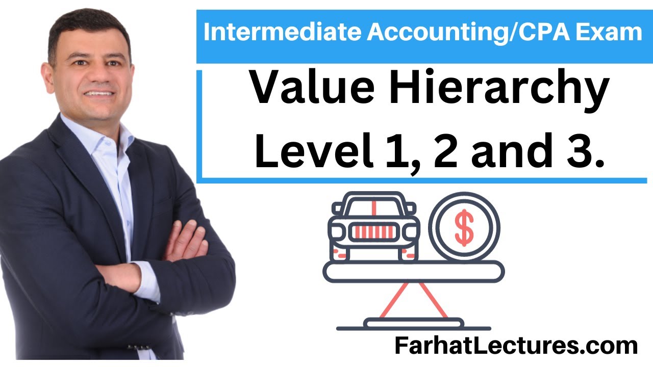 Fair Value Hierarchy Level 1, Level 2, Level 3. Fair Value Accounting