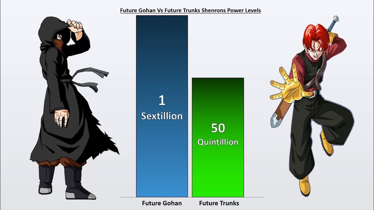 Future Gohan Vs Future Trunks ( Dragon Ball Heroes )
