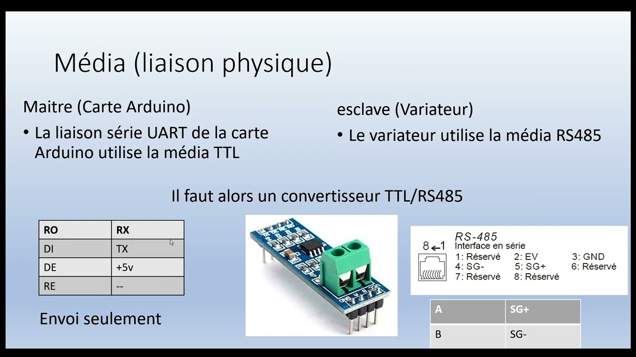 Modbus RTU :Arduino et variateur (Explication détaillée)