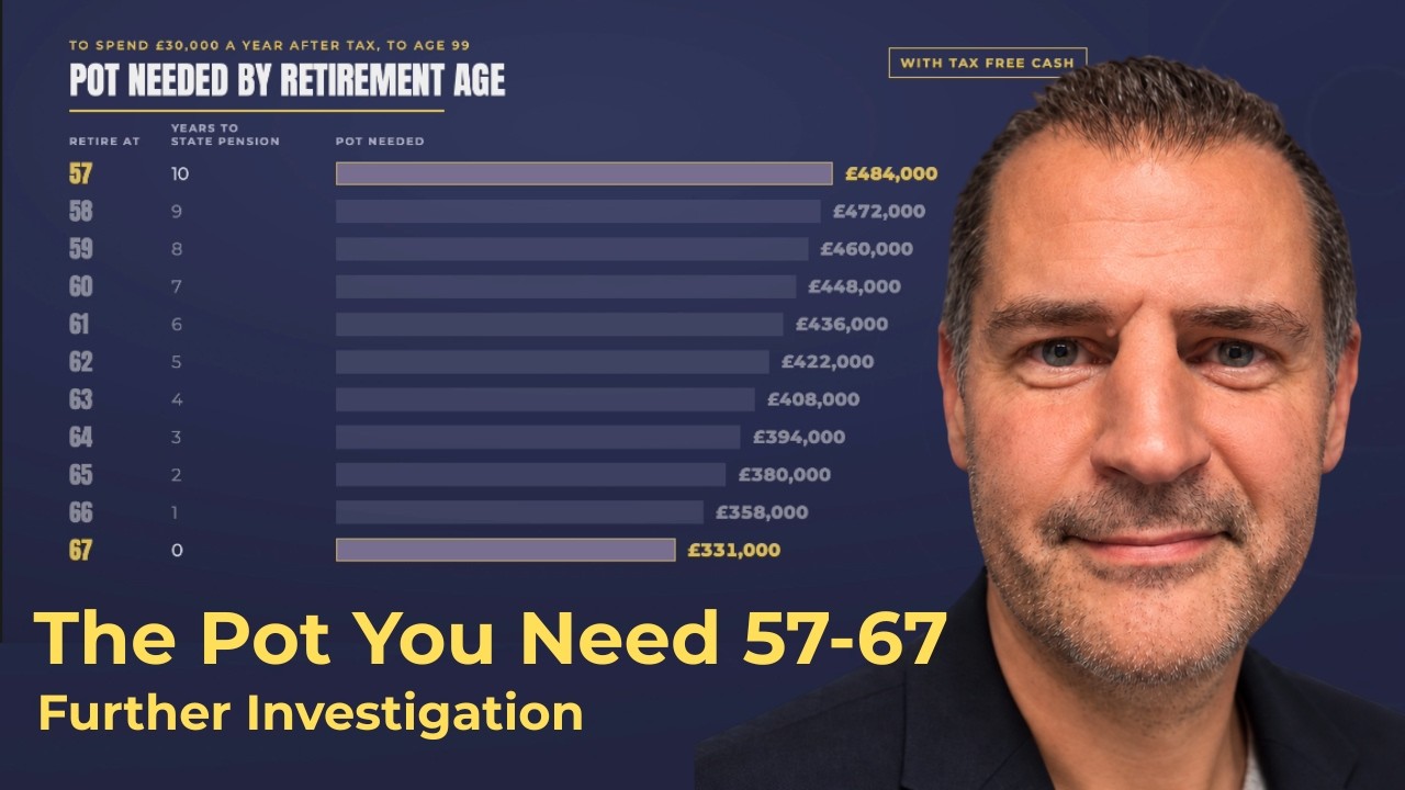 The Pension Pot You Need at ages 57 to 67 (follow up)