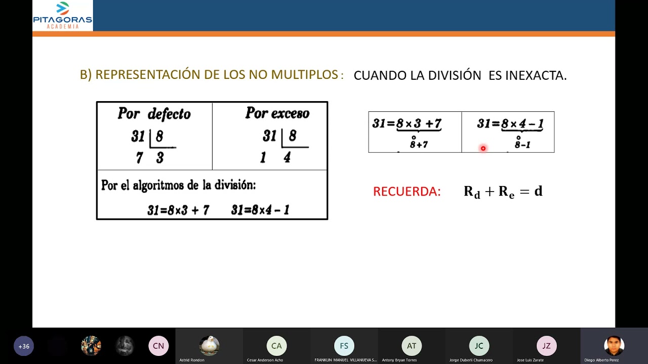 Divisibilidad I - Aritmética / Clase virtual / Academia Pitágoras UNI