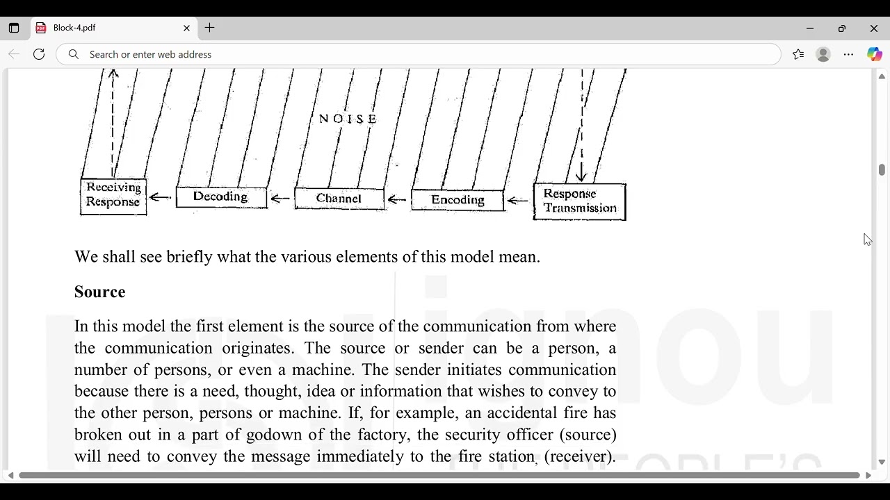 MMPC 001 UNIT 11 ORGANISATION COMMUNICATION PROCESSES IGNOU MBA HR